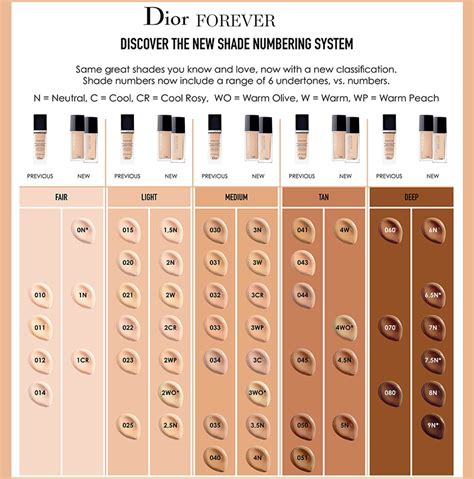 Dior glow foundation shades